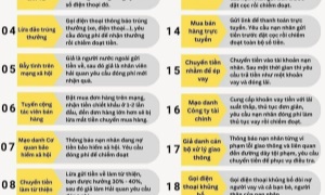 Cảnh báo việc giả mạo cơ quan thuế hướng dẫn và cung cấp đường dẫn cài đặt ứng dụng giả mạo để lừa đảo